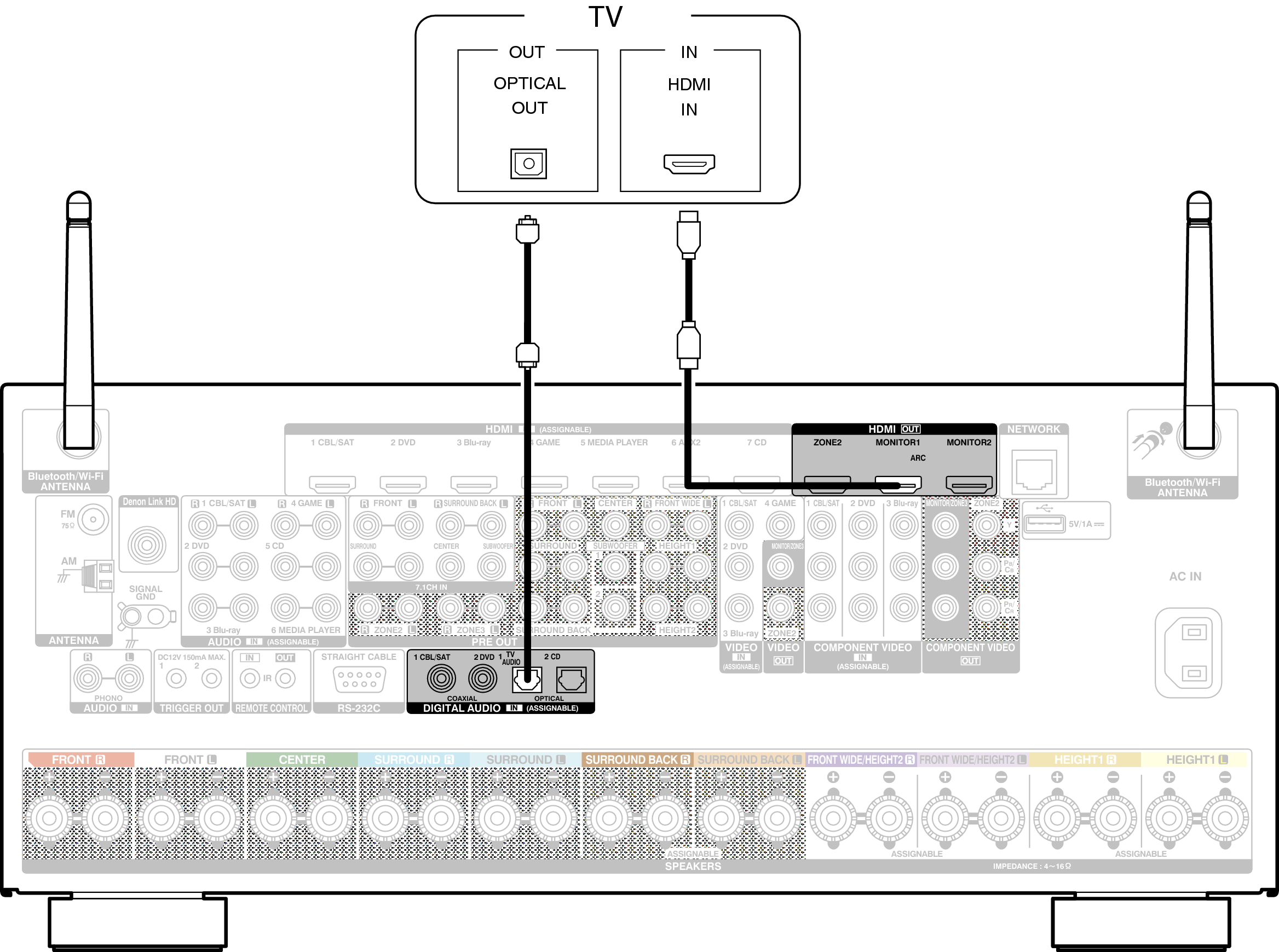 Conne HDMITV2 X7200WE2